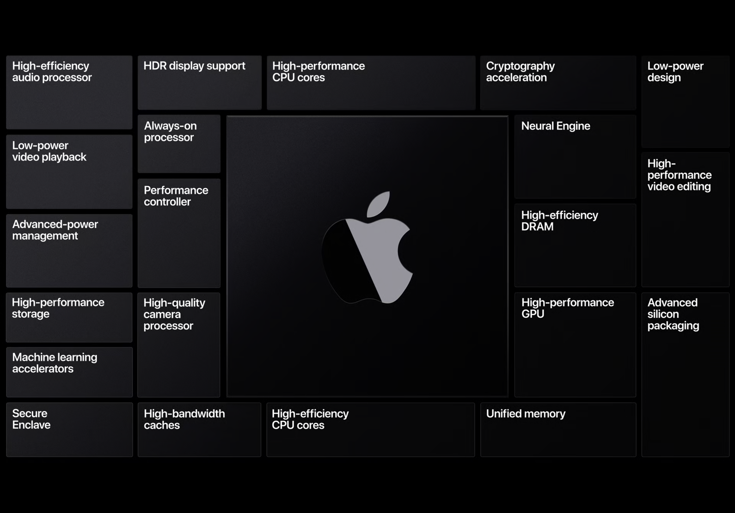 Apple Silicon