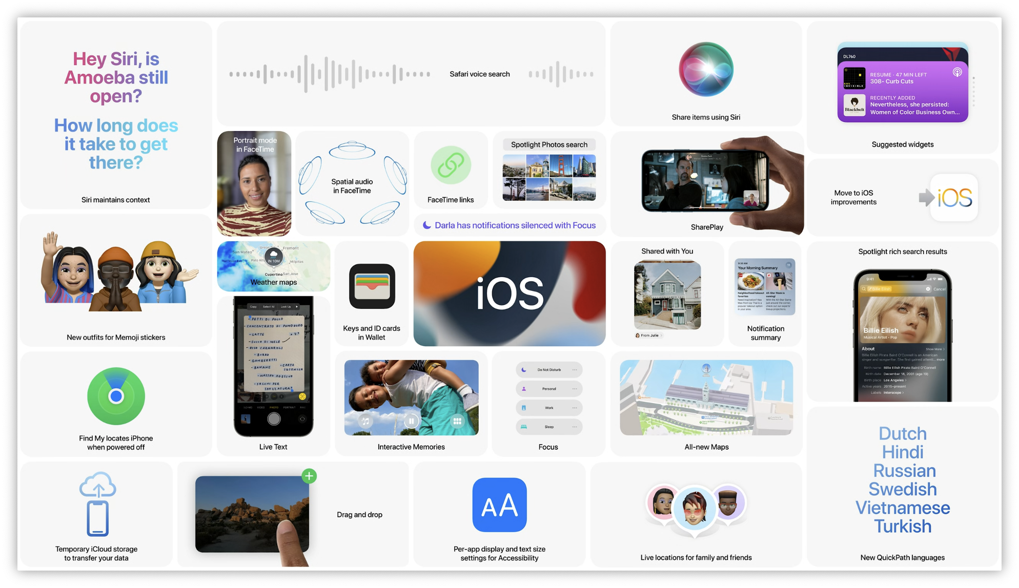 iOS Dashboard